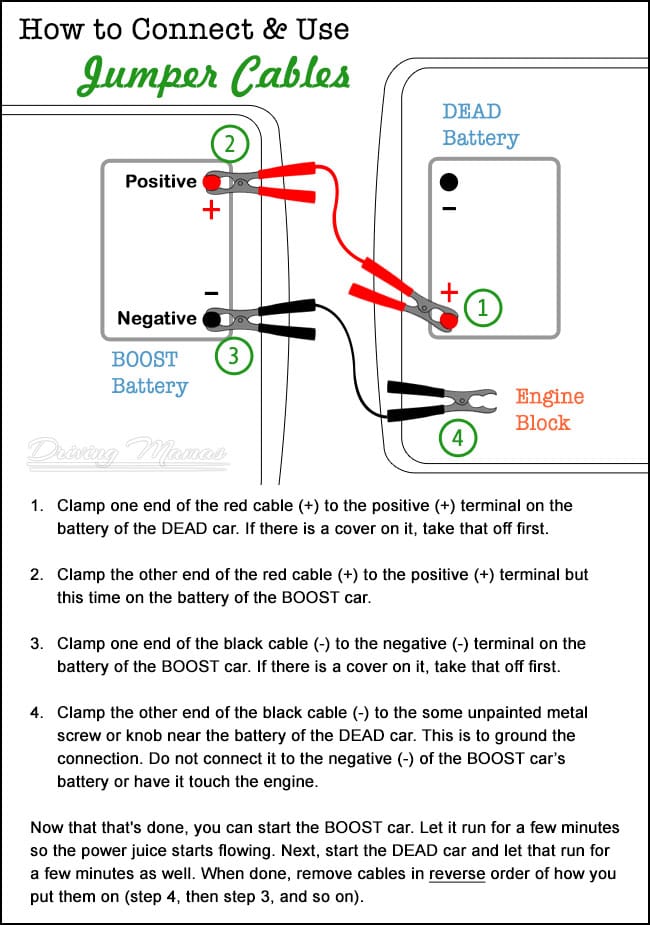 How to Use Jumper Cables to Jump Start a Car Printable #Cars