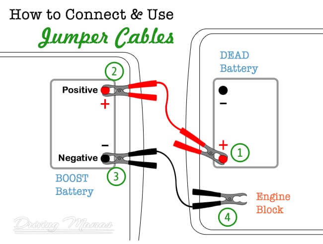 How to connect and use jumper cables diagram #Cars