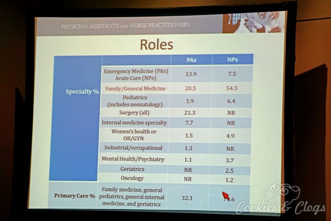 Health | Find out what is a PA and how physician assistants can help complete the health care of you and your family. Info gleaned from 2015 AAPA conference.