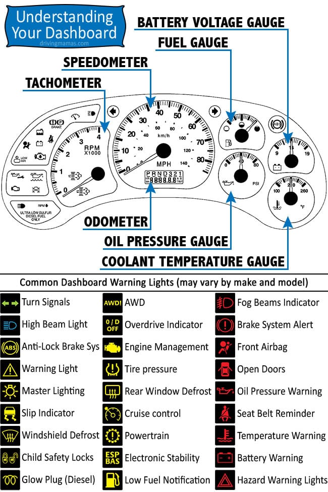 Printable car dashboard diagram with warning light symbols