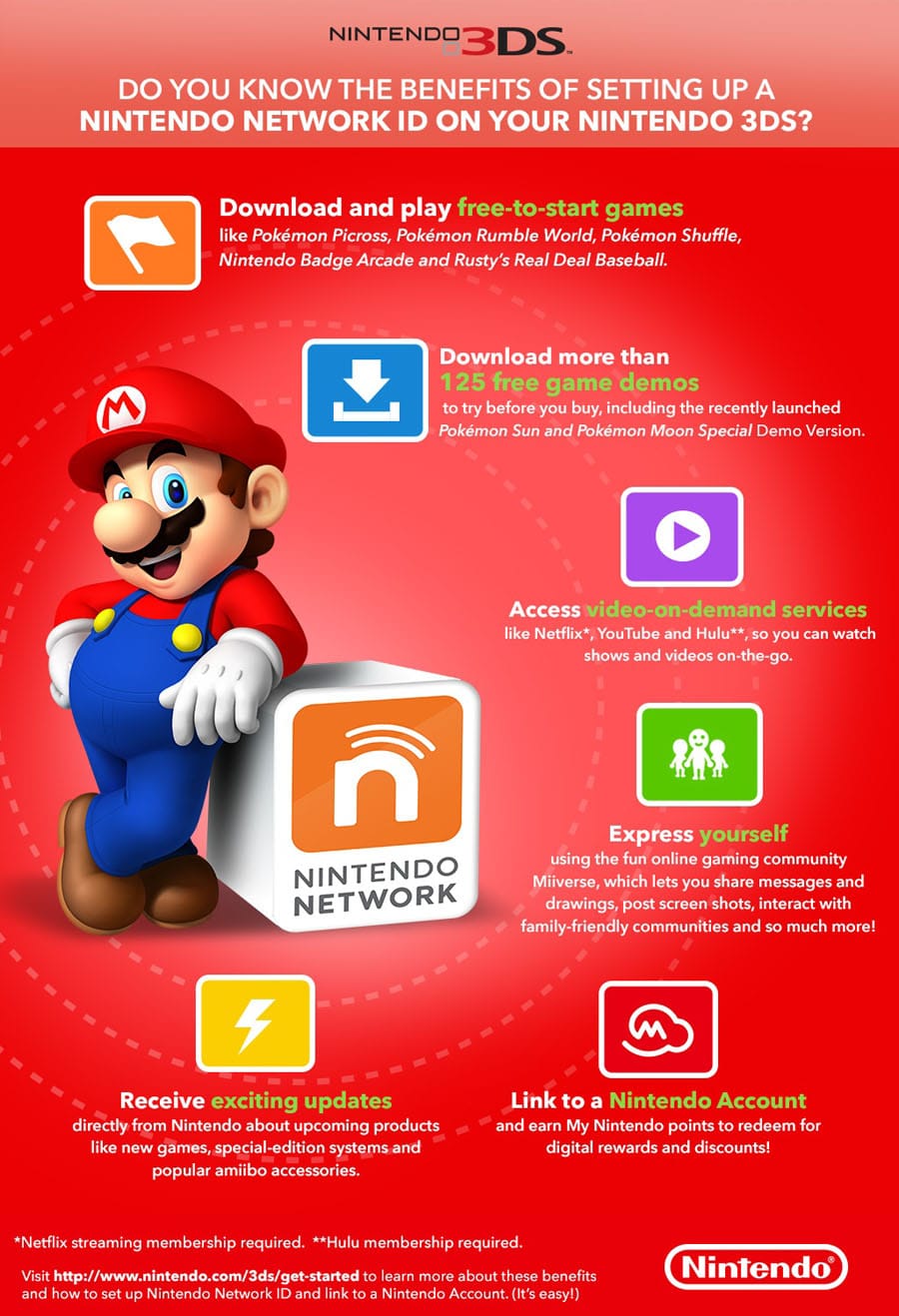 Cookies & Clogs | Have you gotten a New Nintendo 3DS XL lately, like this new Galaxy Style? Learn how to set up a Nintendo Network ID and connect it to a Nintendo account for free games, demos, member discounts, and more.