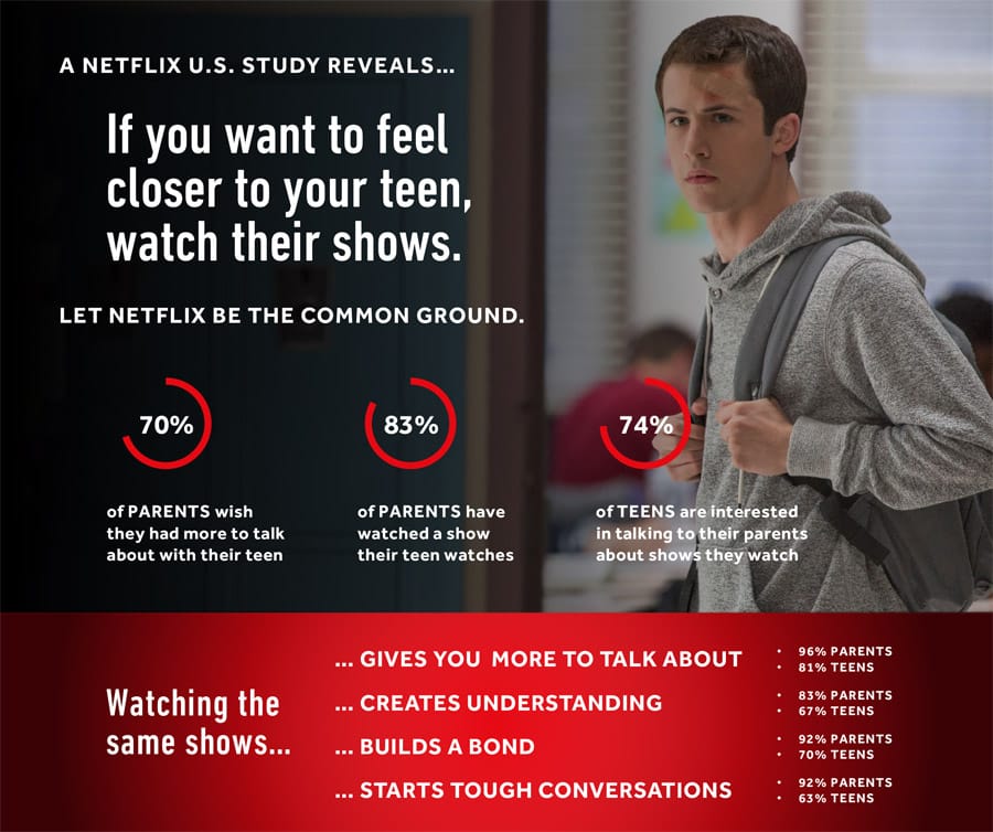 Cookies & Clogs | It can be tough finding common ground to better communicate with your teenager. One idea is to watch the same shows together and have something you can both relate to talk about.