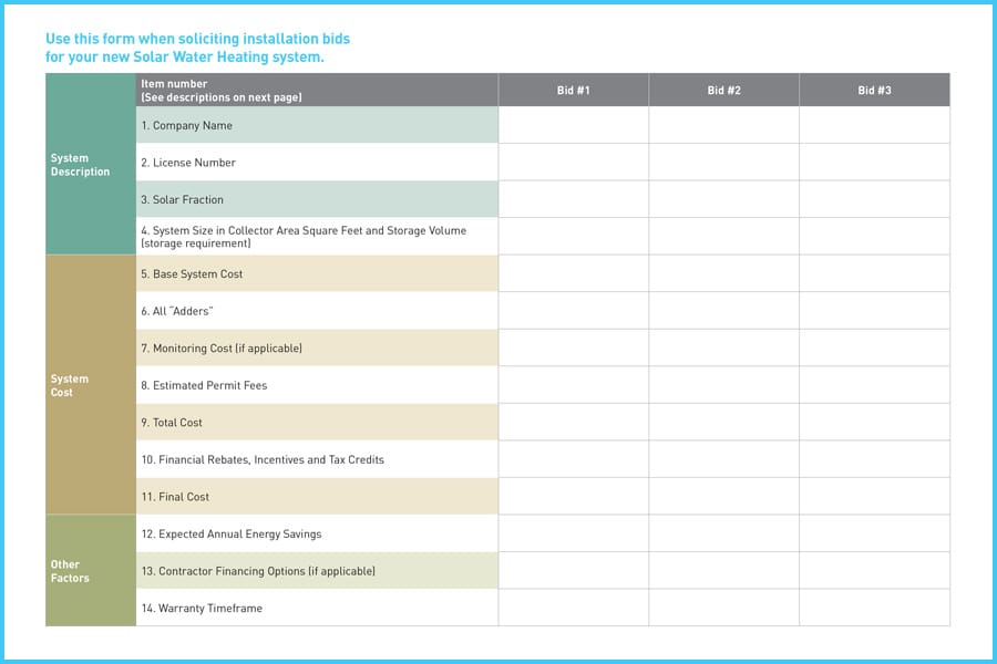 Cookies & Clogs | Find out what you need to know about installing a solar water heating system and download this free resource guide from PG&E’s Solar Water Heating Program. Contractor comparison chart
