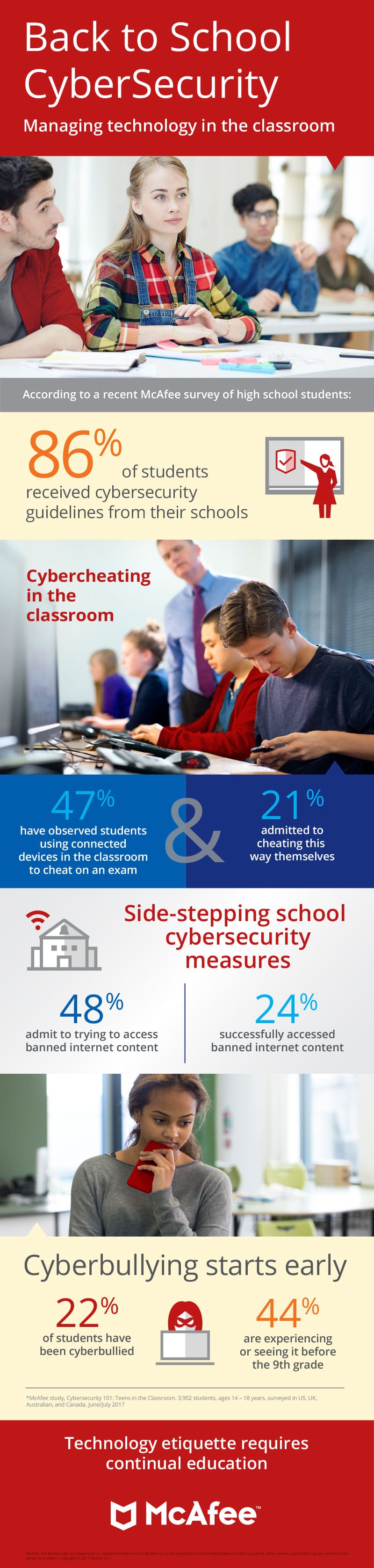 McAfee Cybersecurity High School Survey Infographic on Cyber Safety