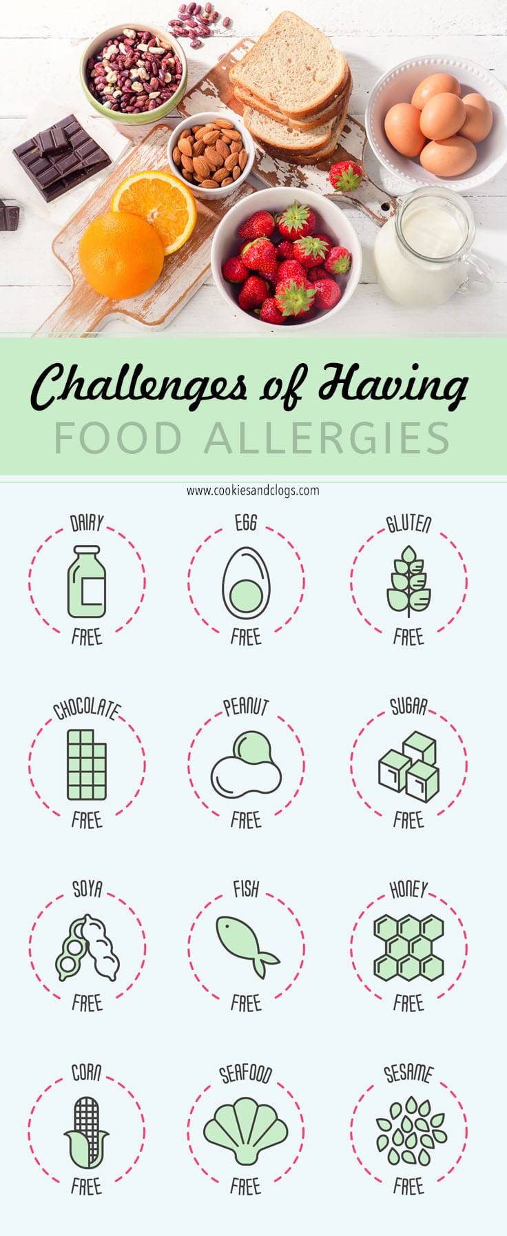 Dealing with food allergies / food sensitvities - gluten free, dairy free, soy free, corn free