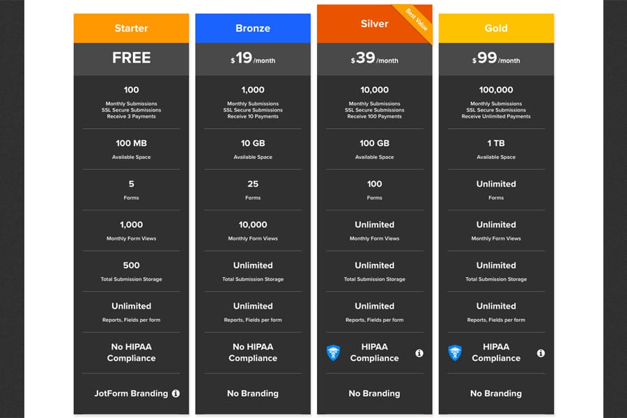 Increase Productivity w/ Free or Paid JotForm Online Form Builder Easy but Powerful Google Forms Alternative Pricing / Cost