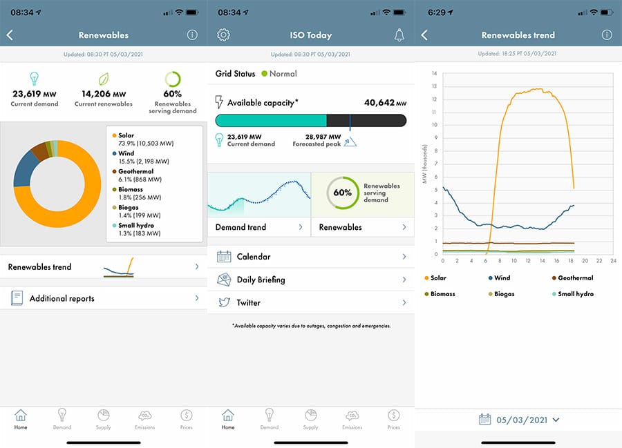 PGE Time of Use Rate Plan San Francisco Bay Area Energy Saving Tips to Manage Your Bill California ISO app