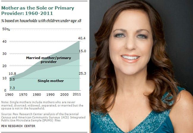 Beth Blecherman Pew Study Mothers as Family Breadwinners