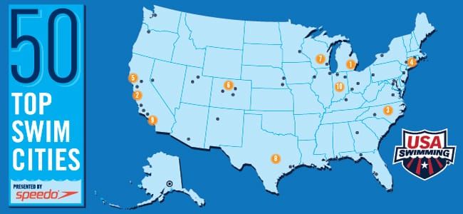 50 Top Swim Cities Infographic - Kids swimming to be future medalists