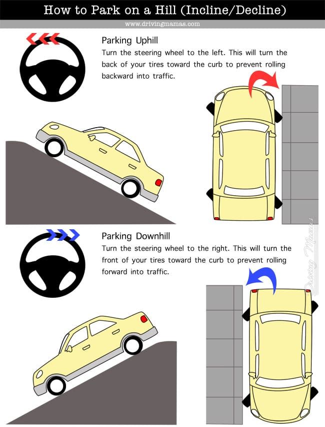 Which way to turn when parking on a hill – How to Park on a Hill Tutorial / Graphic #Cars