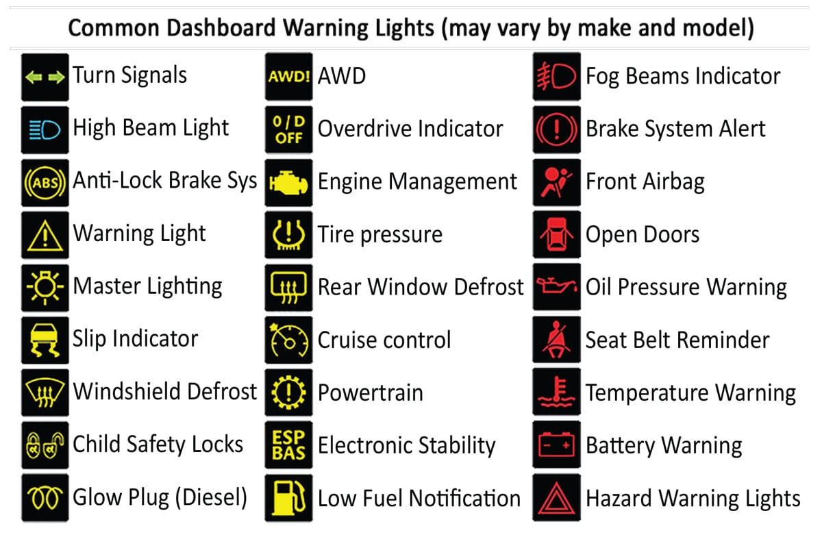Printable car dashboard diagram with warning light symbols