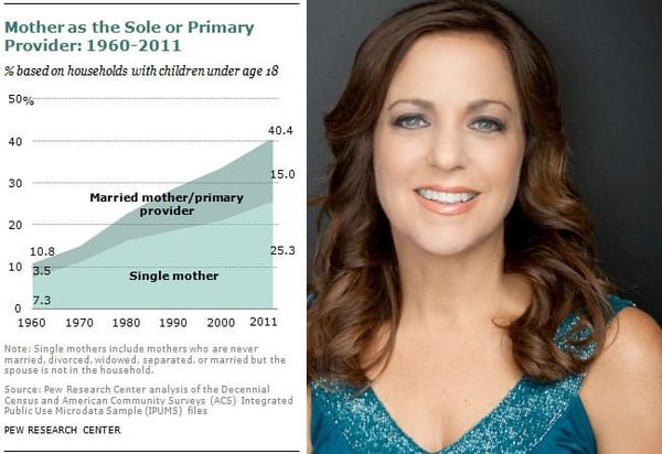 Beth Blecherman Pew Study Mothers as Family Breadwinners
