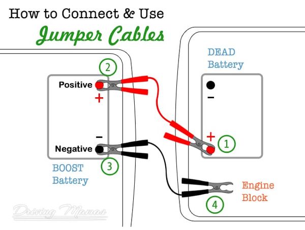 How to connect and use jumper cables diagram #Cars