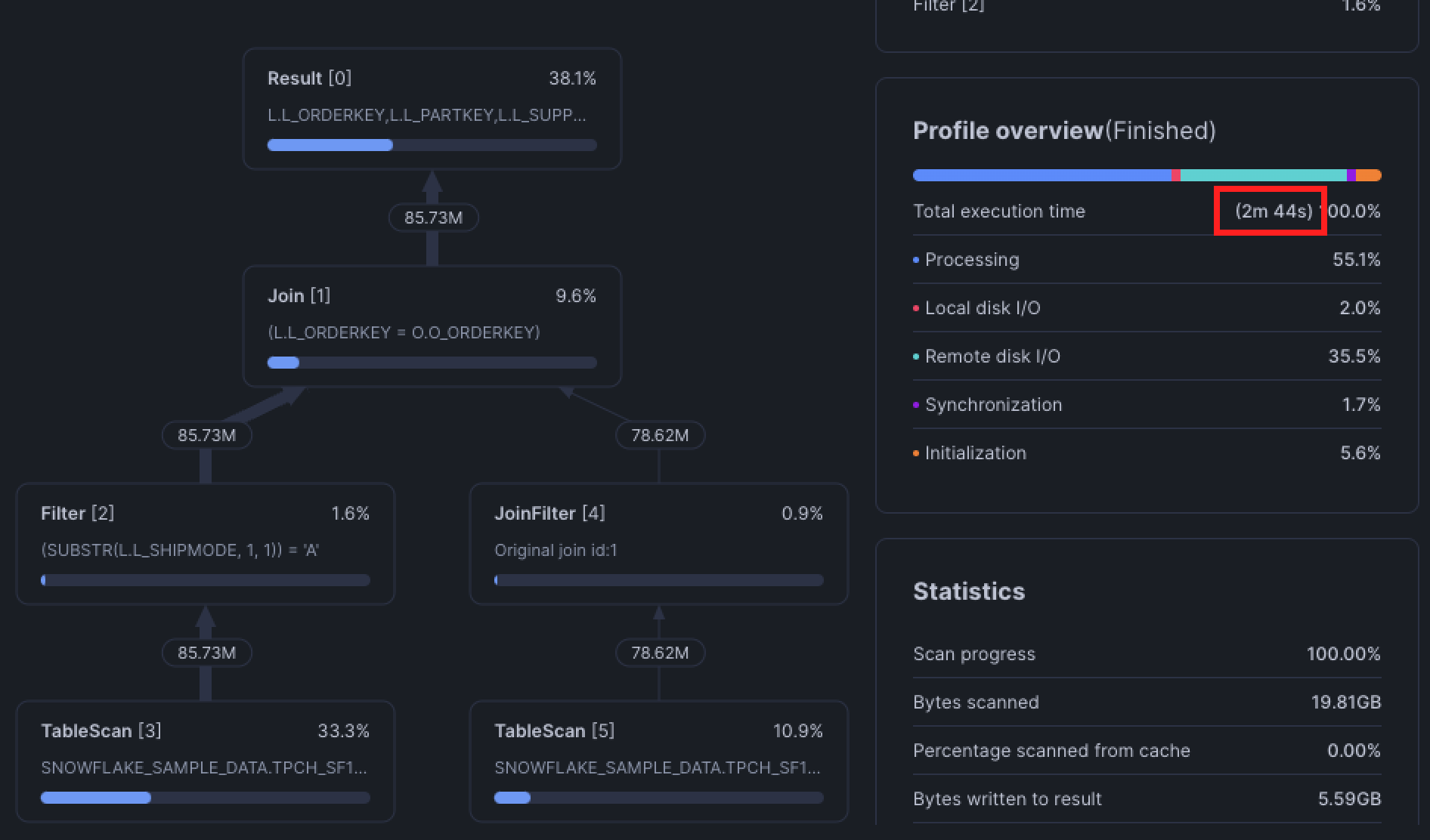 Snowflake query optimization using a directed join to force a join order.