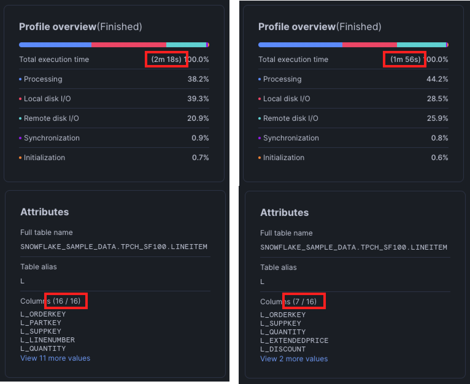 Snowflake's query optimizer fails to column prune.