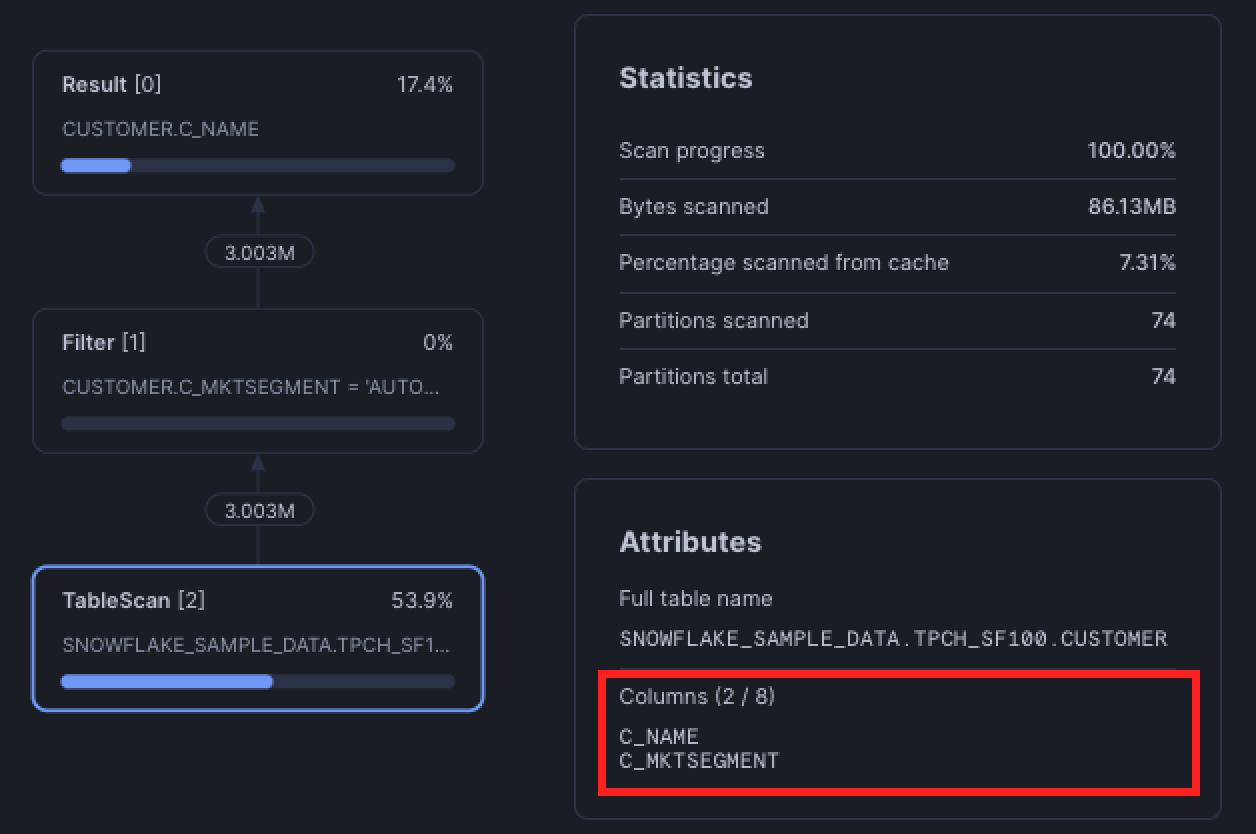 Snowflake column pruning in action.