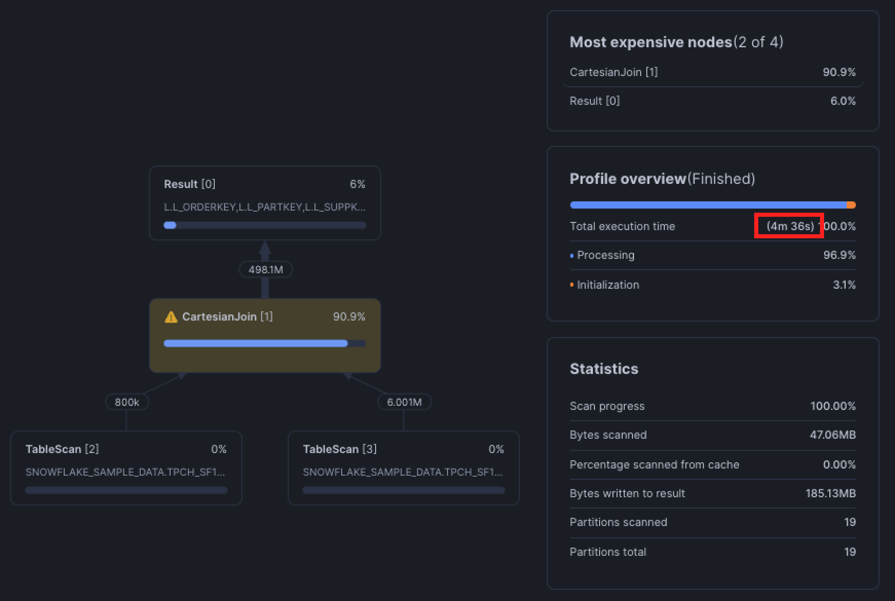 Snowflake disjunctive OR join turns into a cartesian join in the query profile.