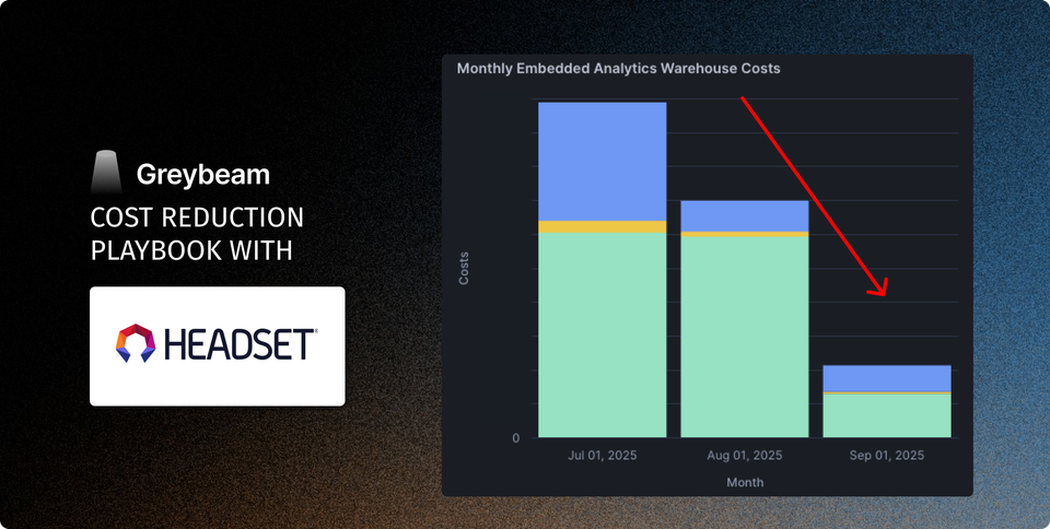 How Headset Cut Snowflake BI Costs by 92% While Supporting 2,500+ Users