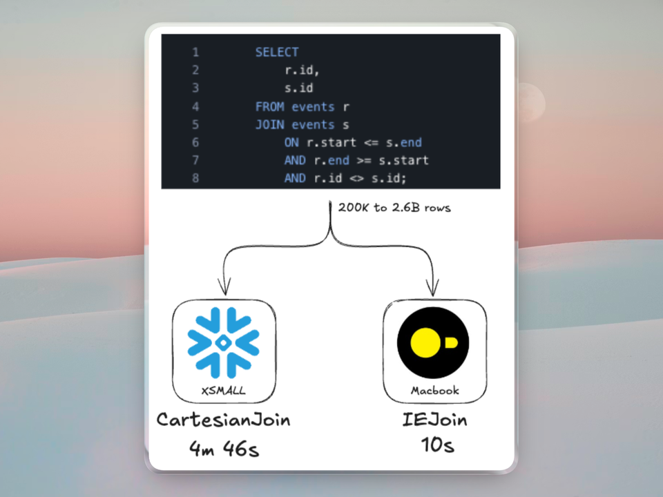 Why Your Snowflake Joins Are Slow: Fix OR Joins Fast