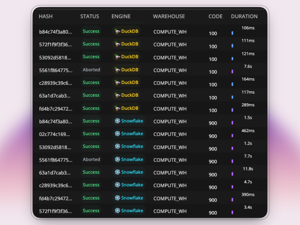 Why Is My Snowflake Bill So High and How to Reduce It