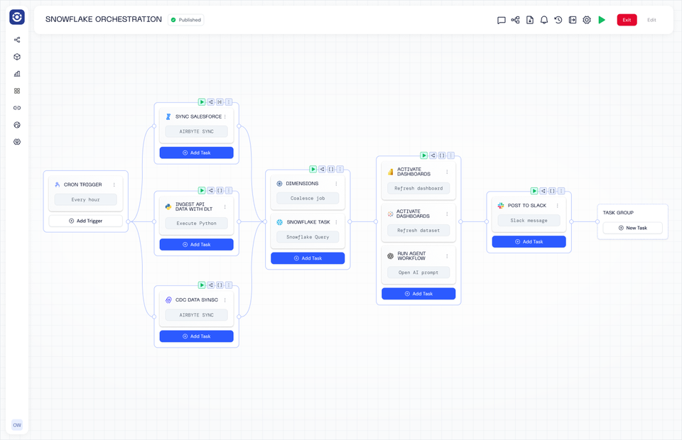 Top 10 Data Orchestration Tools 2026