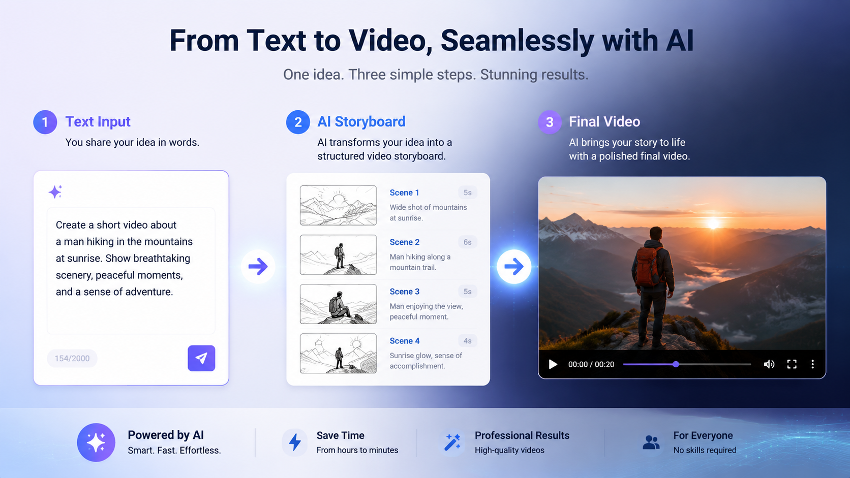 best text to video ai for nonprofits workflow