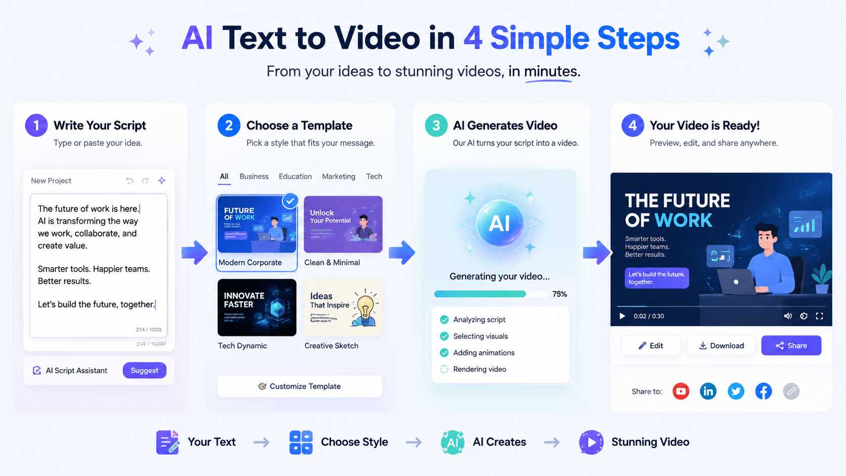 text to video ai for e-learning tutorials workflow