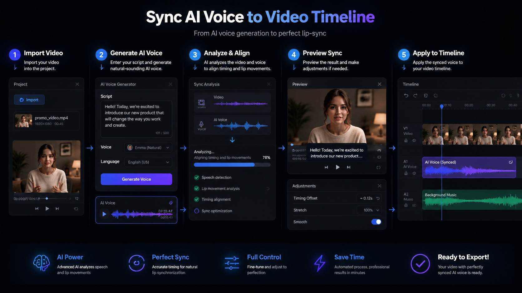 how to add voice to ai videos workflow