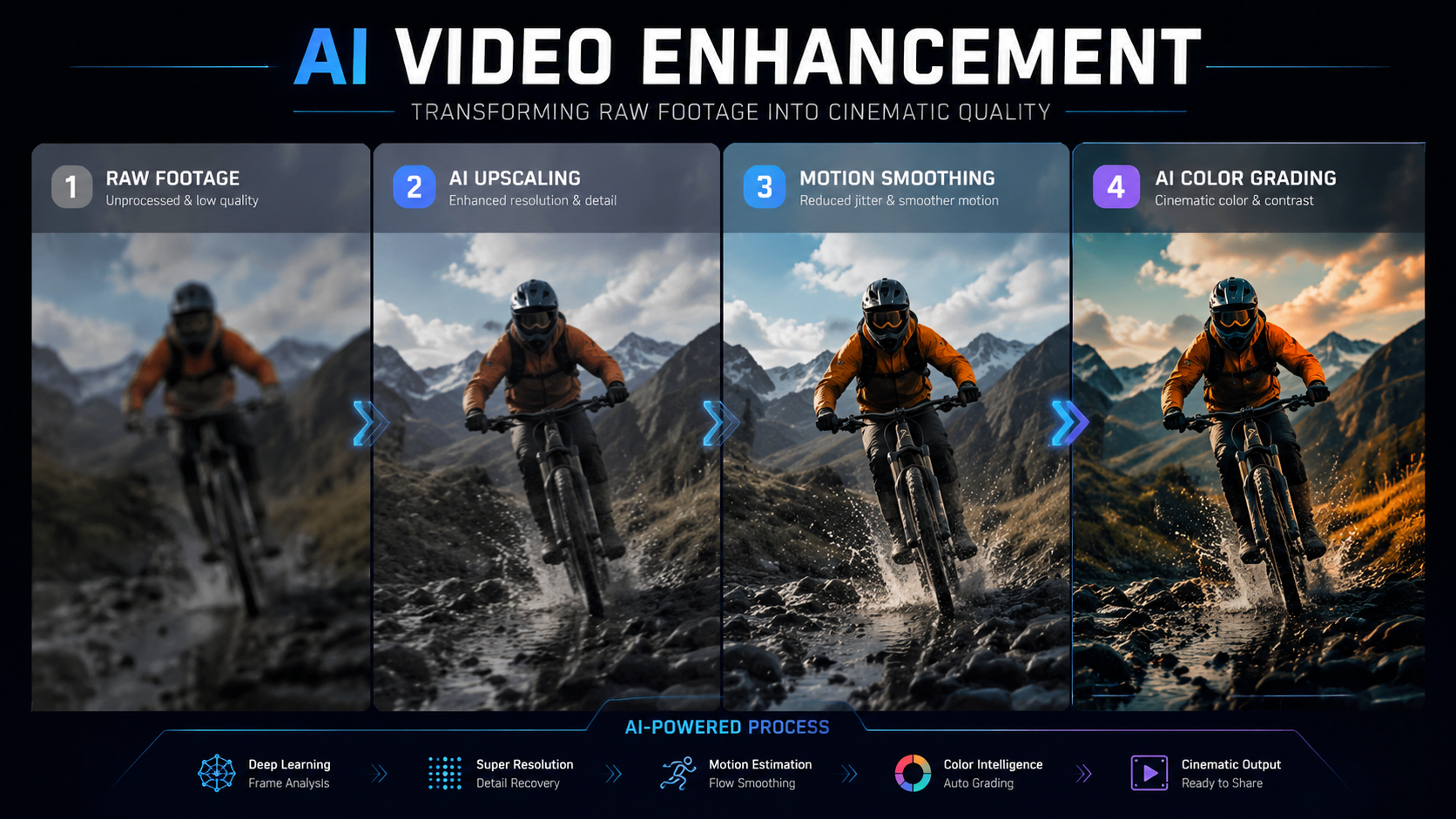 google ai video model capabilities workflow
