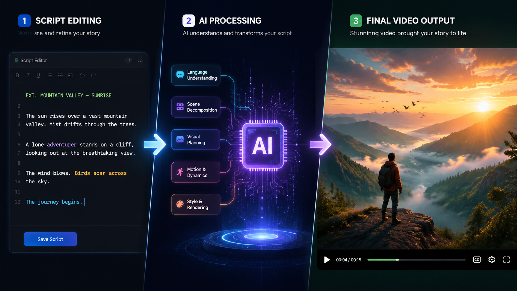 ai generated video from script workflow