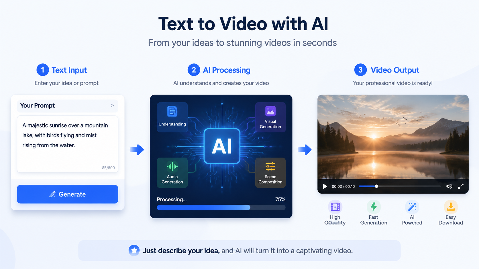 free text to video ai with no signup workflow