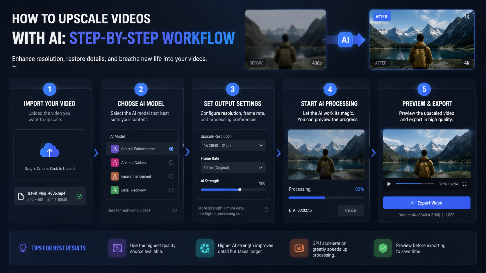 best ai tools for video upscaling 2026 workflow