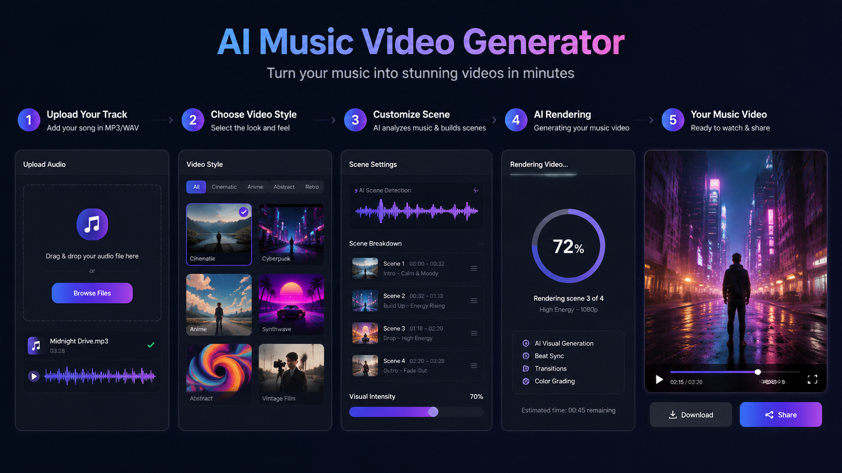 ai music video generator app workflow