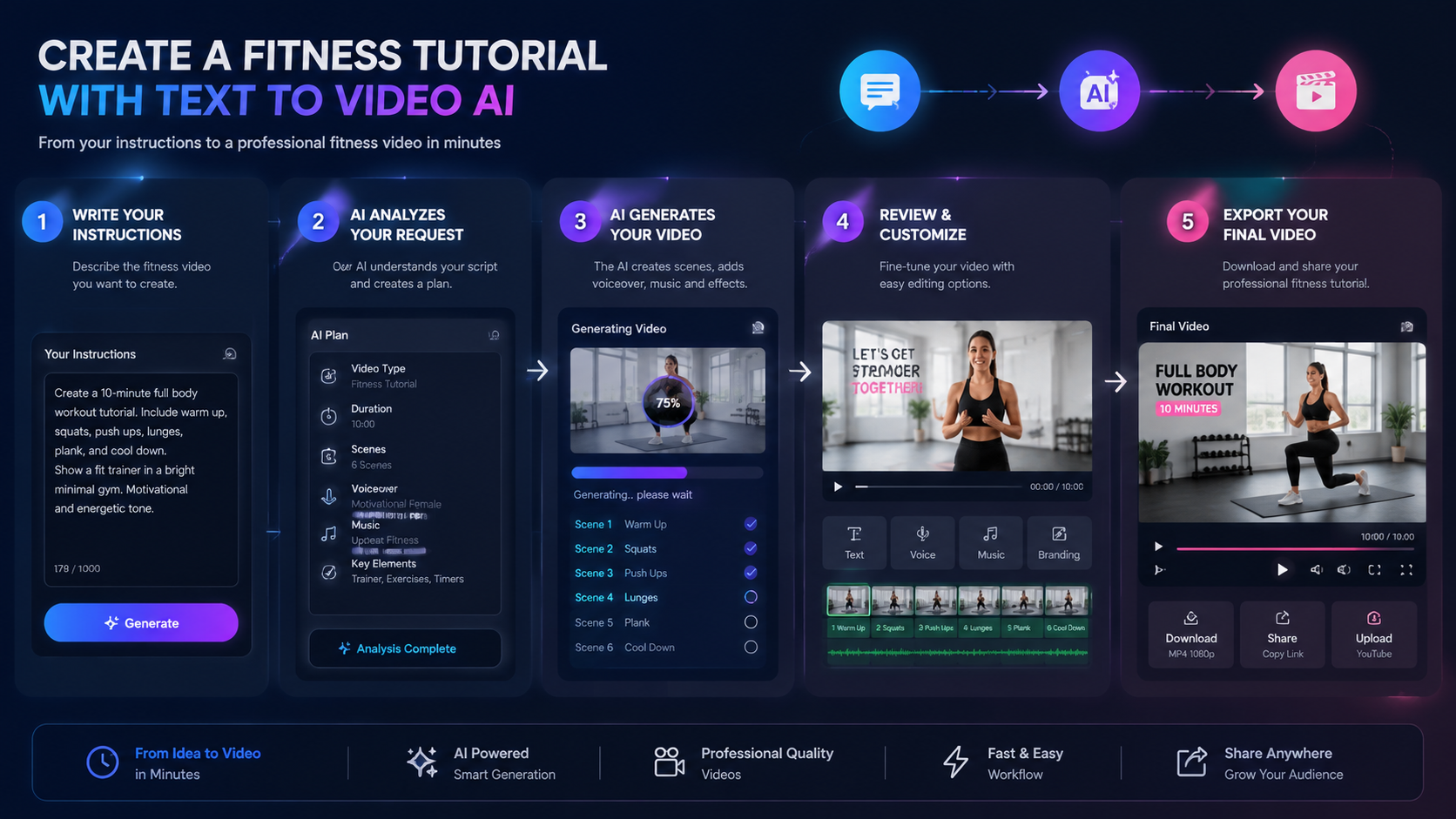 text to video ai for fitness tutorials workflow