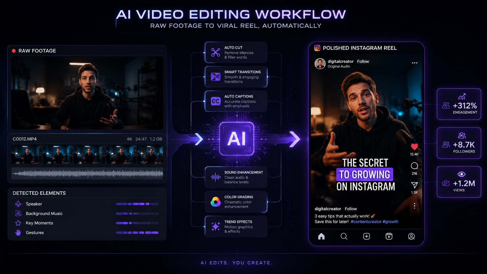 ai video editing tools for instagram workflow