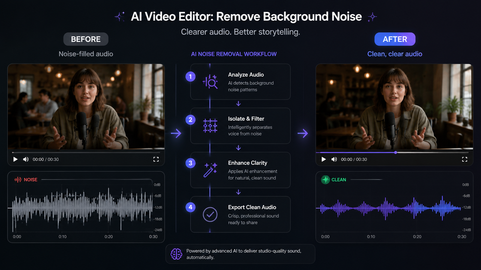 how to remove background noise with ai video editor workflow