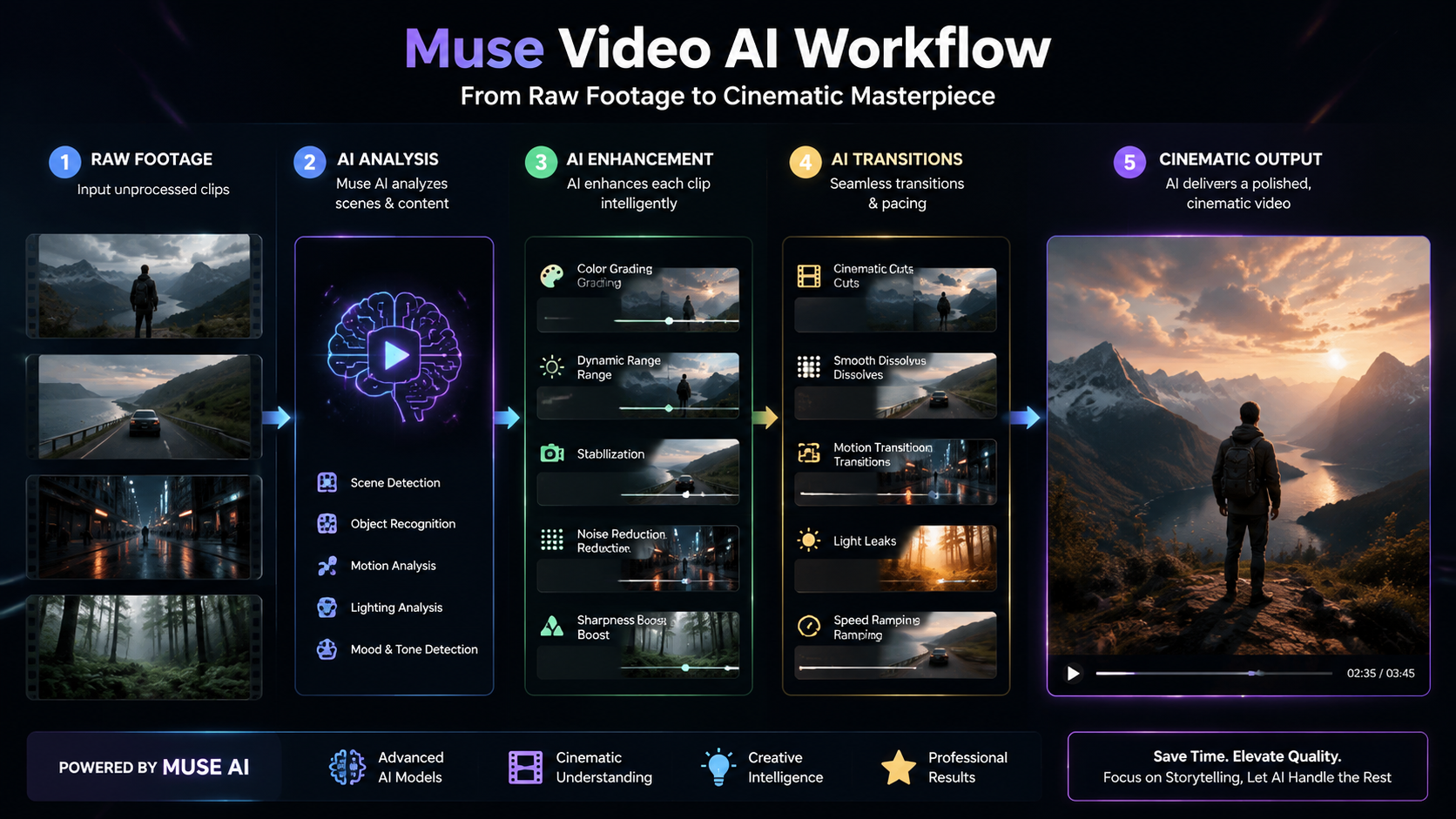 muse video ai by meta workflow