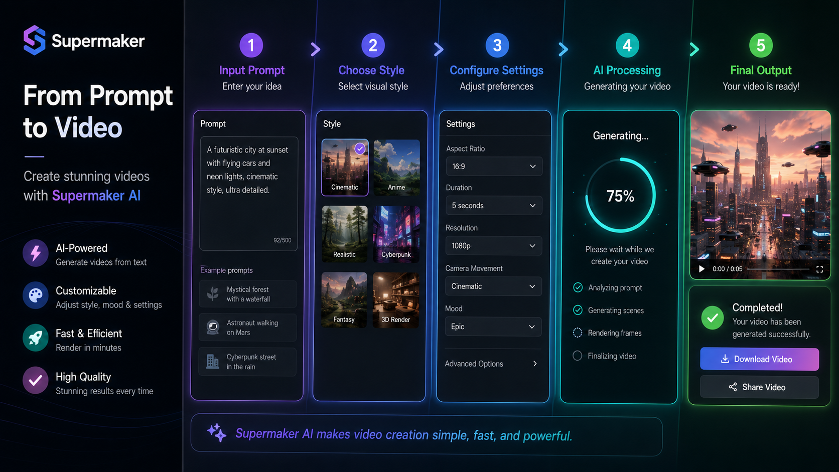 supermaker ai video generation pricing workflow