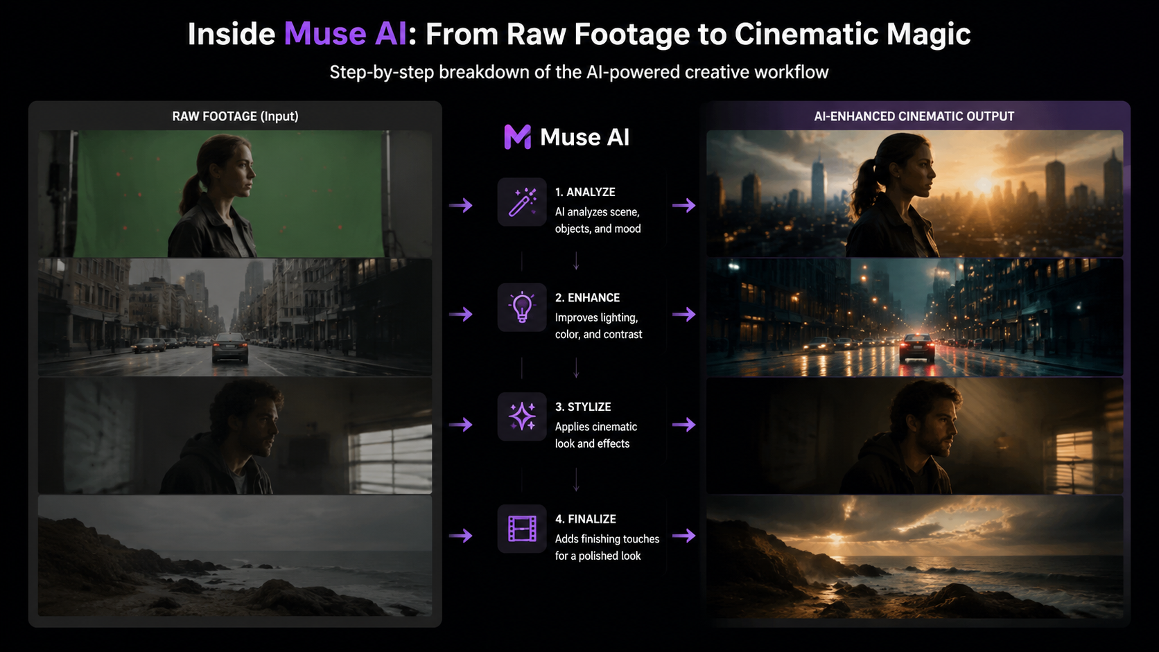 muse image and video ai workflow