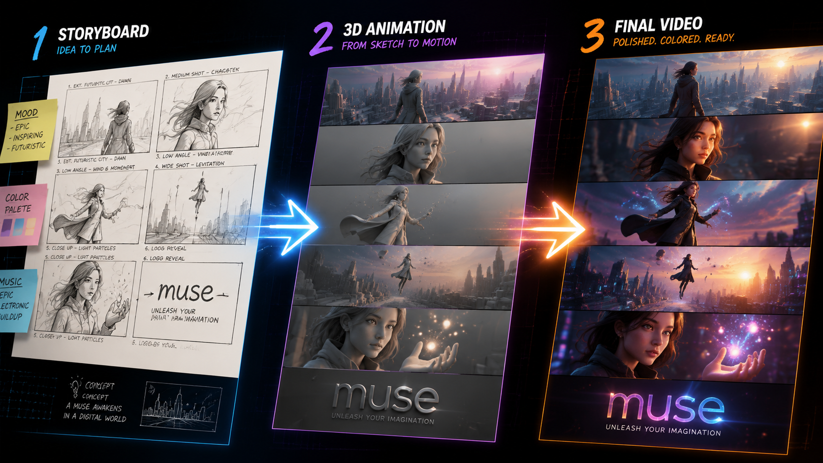 muse image and muse video meta workflow