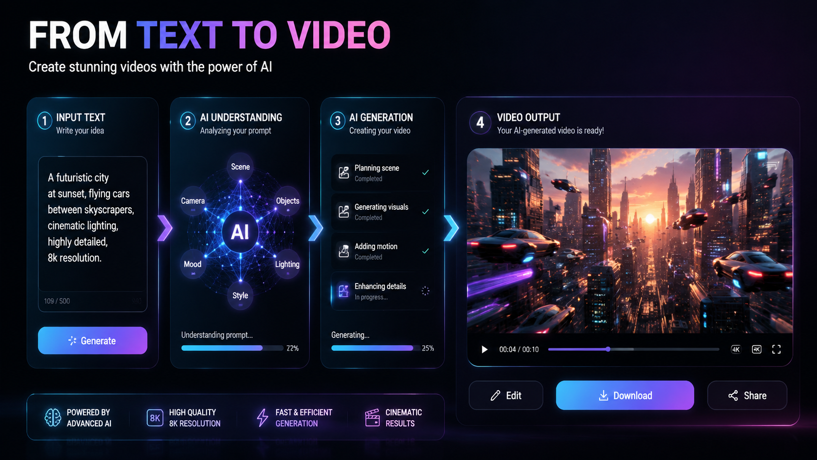 best ai tools for text to video workflow