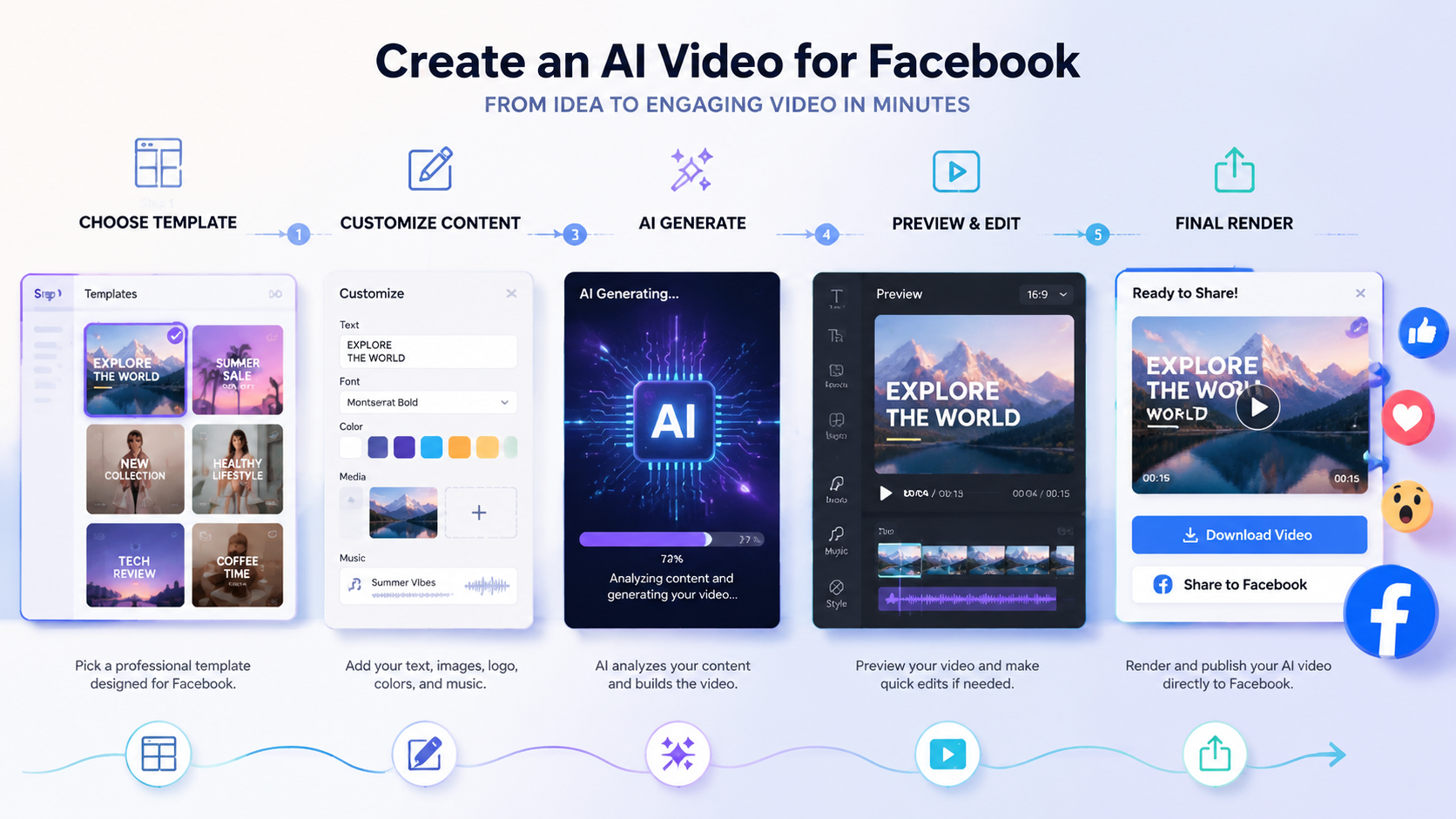 best ai video generator for facebook workflow