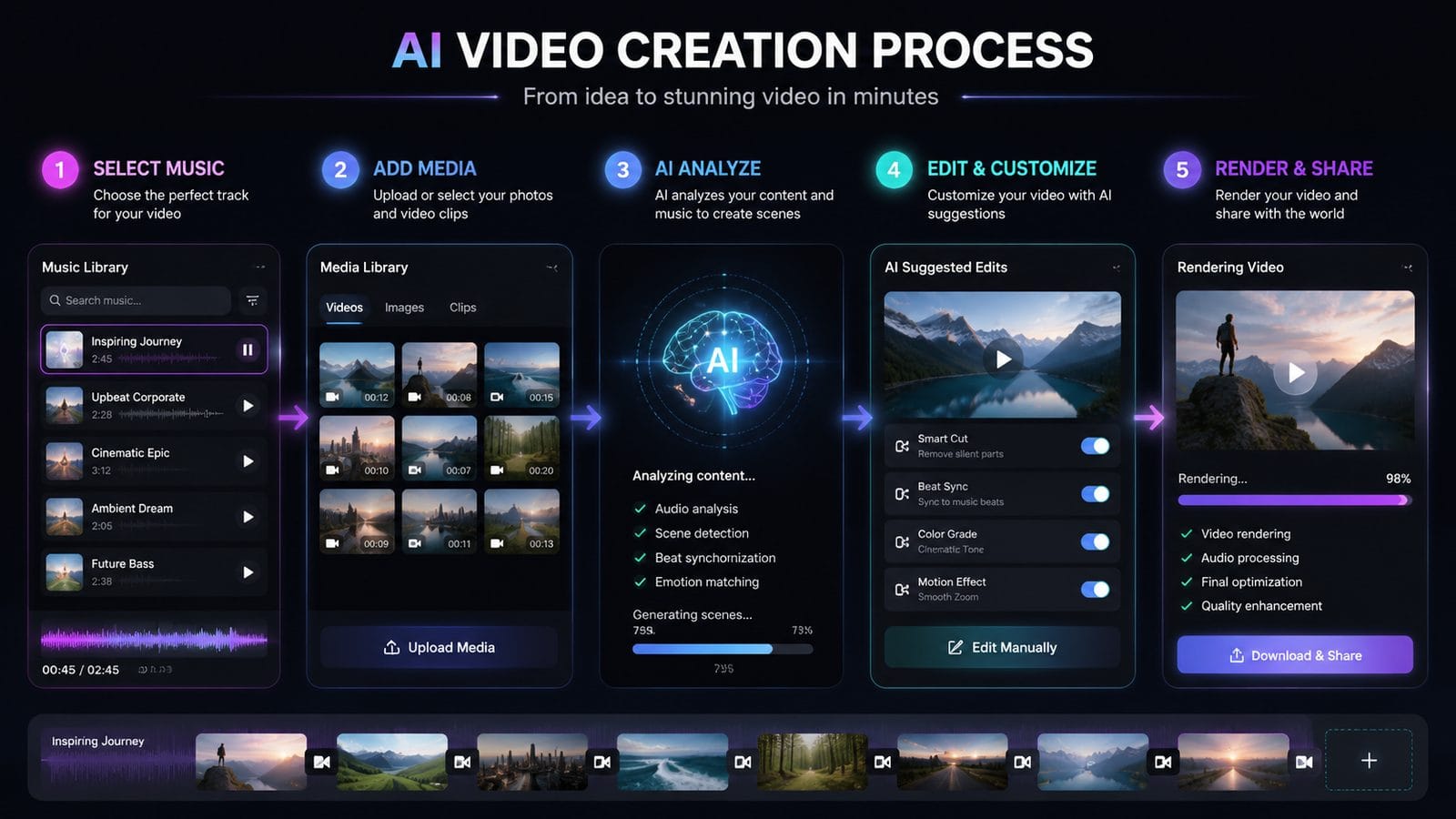 how to make ai videos with music workflow