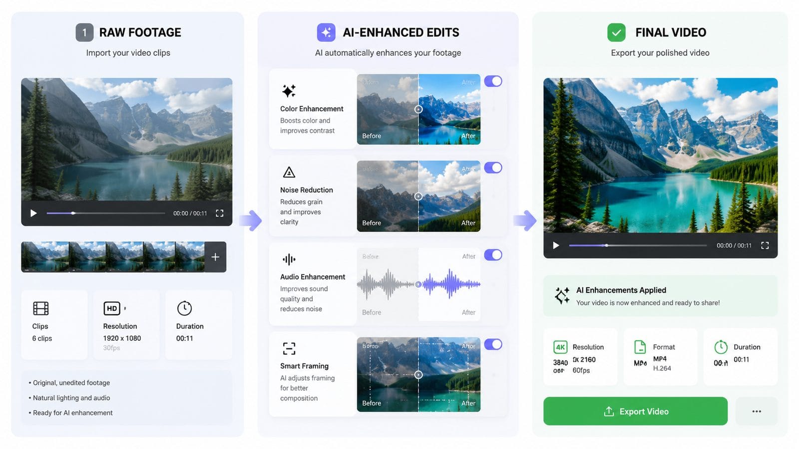 best ai video software for beginners 2026 workflow