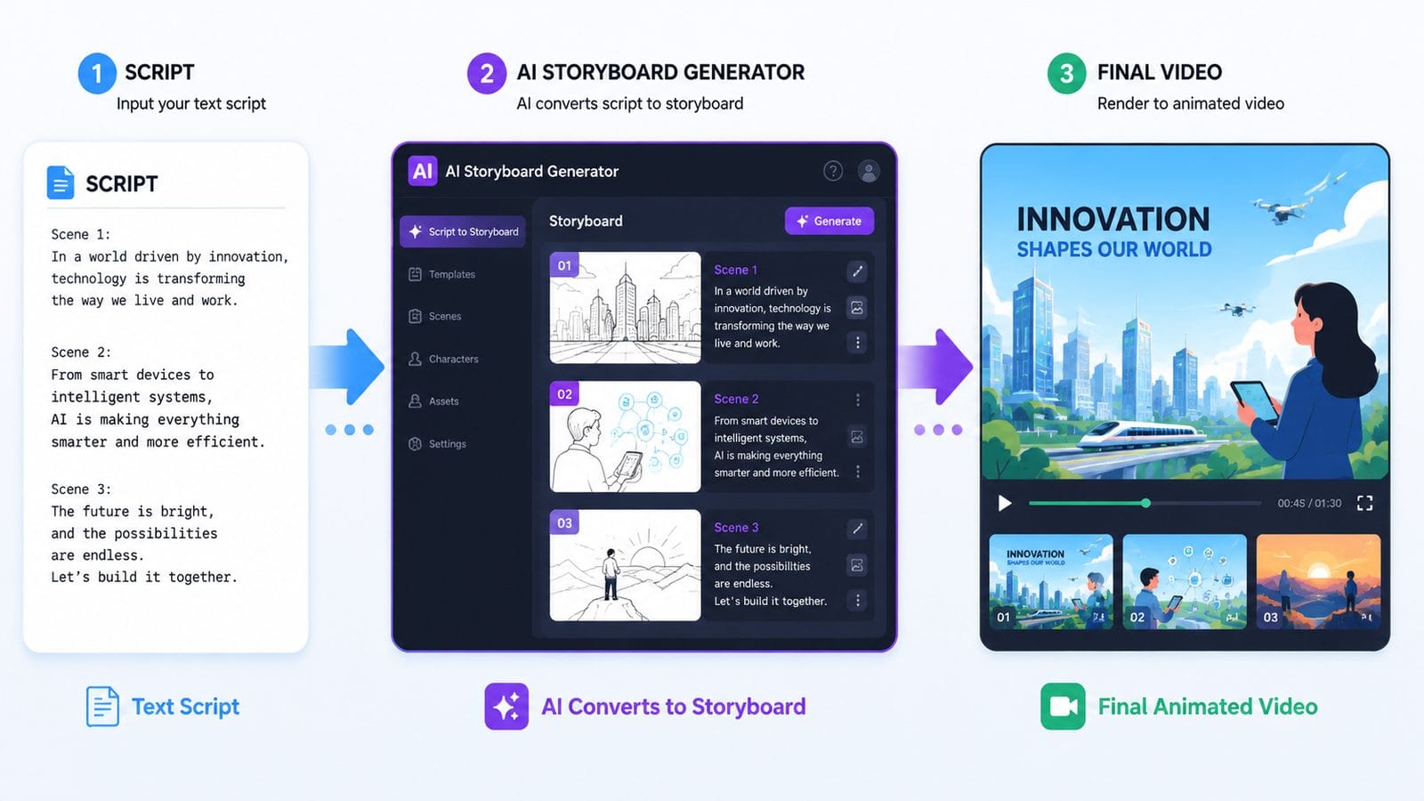 text to video ai for e-learning courses workflow