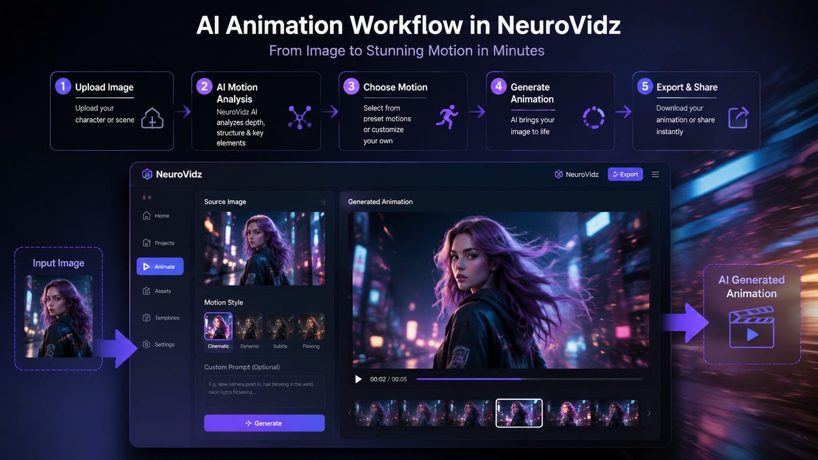 neurovidz ai animation tool workflow