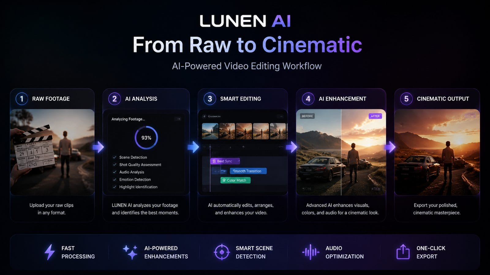 lunen ai video editing workflow