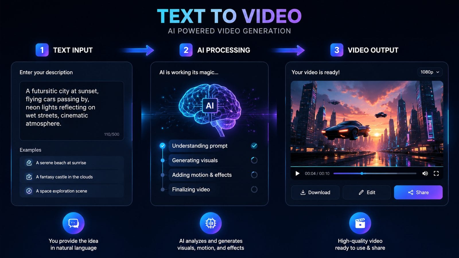 midjourney video ai text to video workflow