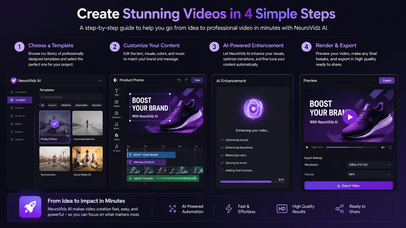 neurovidz ai video generator workflow