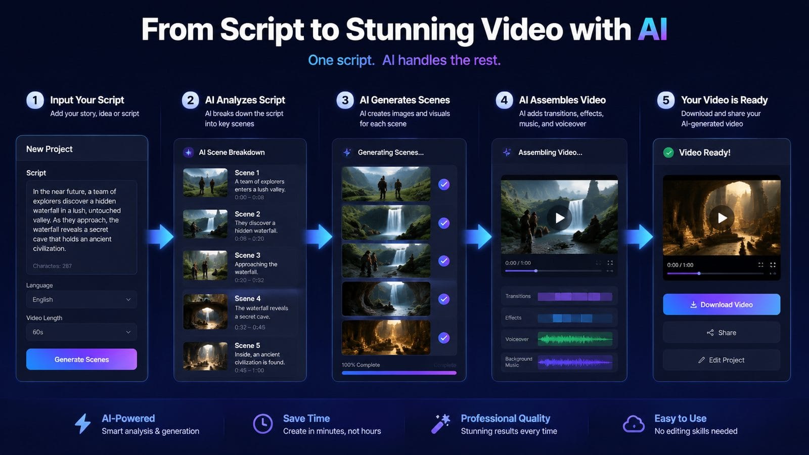build custom ai video tool workflow